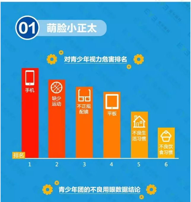 近視防不勝防？不良習(xí)慣大曝光！