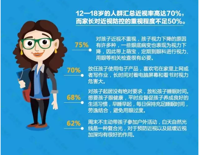 近視防不勝防？不良習(xí)慣大曝光！