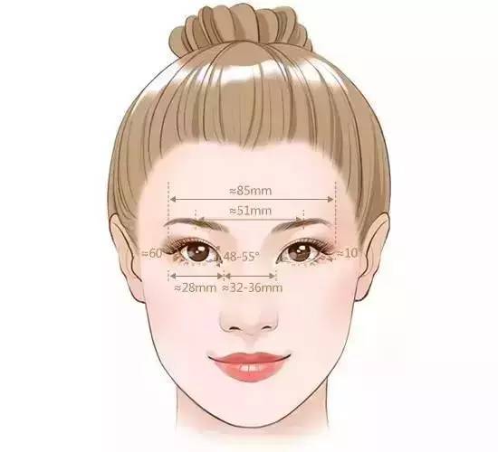 為什么要做雙眼皮？5個(gè)理由說服你！