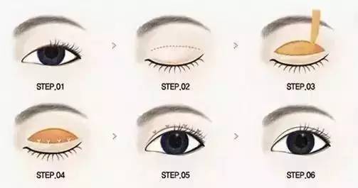 為什么要做雙眼皮？5個(gè)理由說服你！