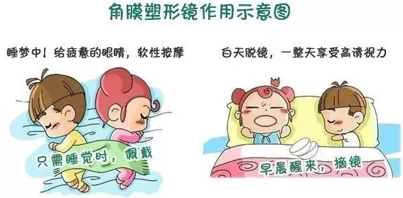 學(xué)齡期孩子近視了，家長到底該怎么辦？