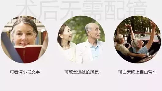 三焦晶體，給父母更清晰的晚年！