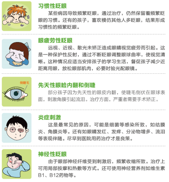 孩子總愛眨眼，這是咋了？