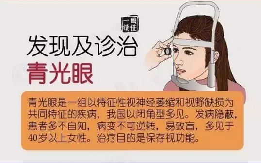 【看圖說(shuō)】一分鐘帶您了解青光眼