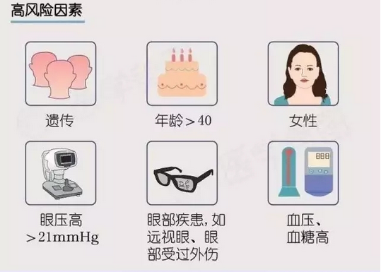 【看圖說(shuō)】一分鐘帶您了解青光眼