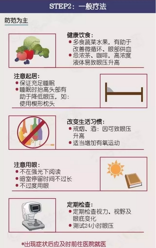 【看圖說(shuō)】一分鐘帶您了解青光眼