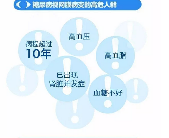 你造嗎？糖尿病晚期眼睛會(huì)致盲！