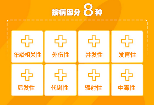 了解白內(nèi)障，這些數(shù)據(jù)需掌握！