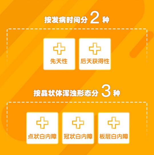 了解白內(nèi)障，這些數(shù)據(jù)需掌握！