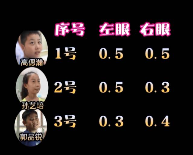 一夜之間真的能改變視力嗎？