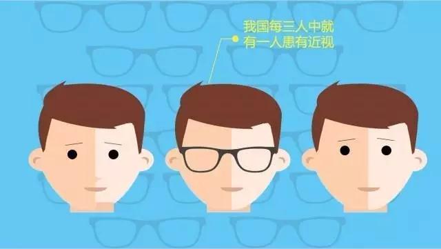 不想孩子近視？那你需要看這個！