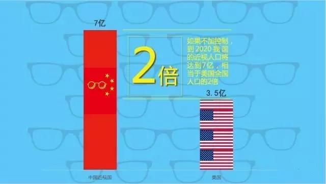 不想孩子近視？那你需要看這個！