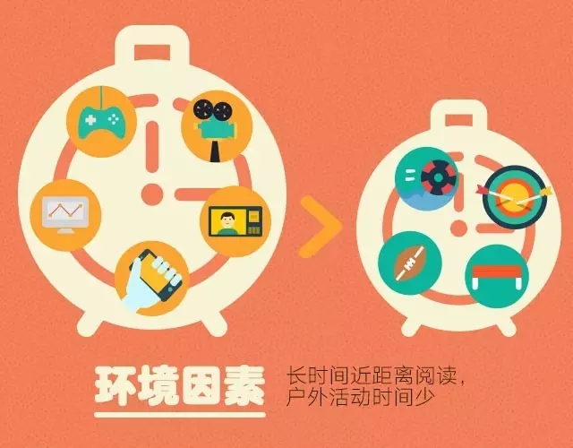 孩子近視了？原因找了沒！