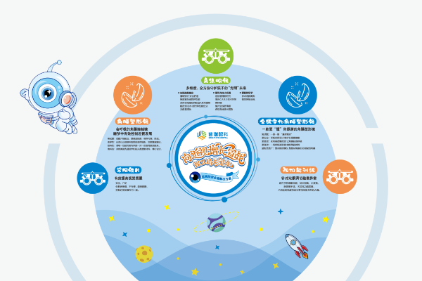 @家長必看！??！這份2024年寒假近視防控問答請查收!