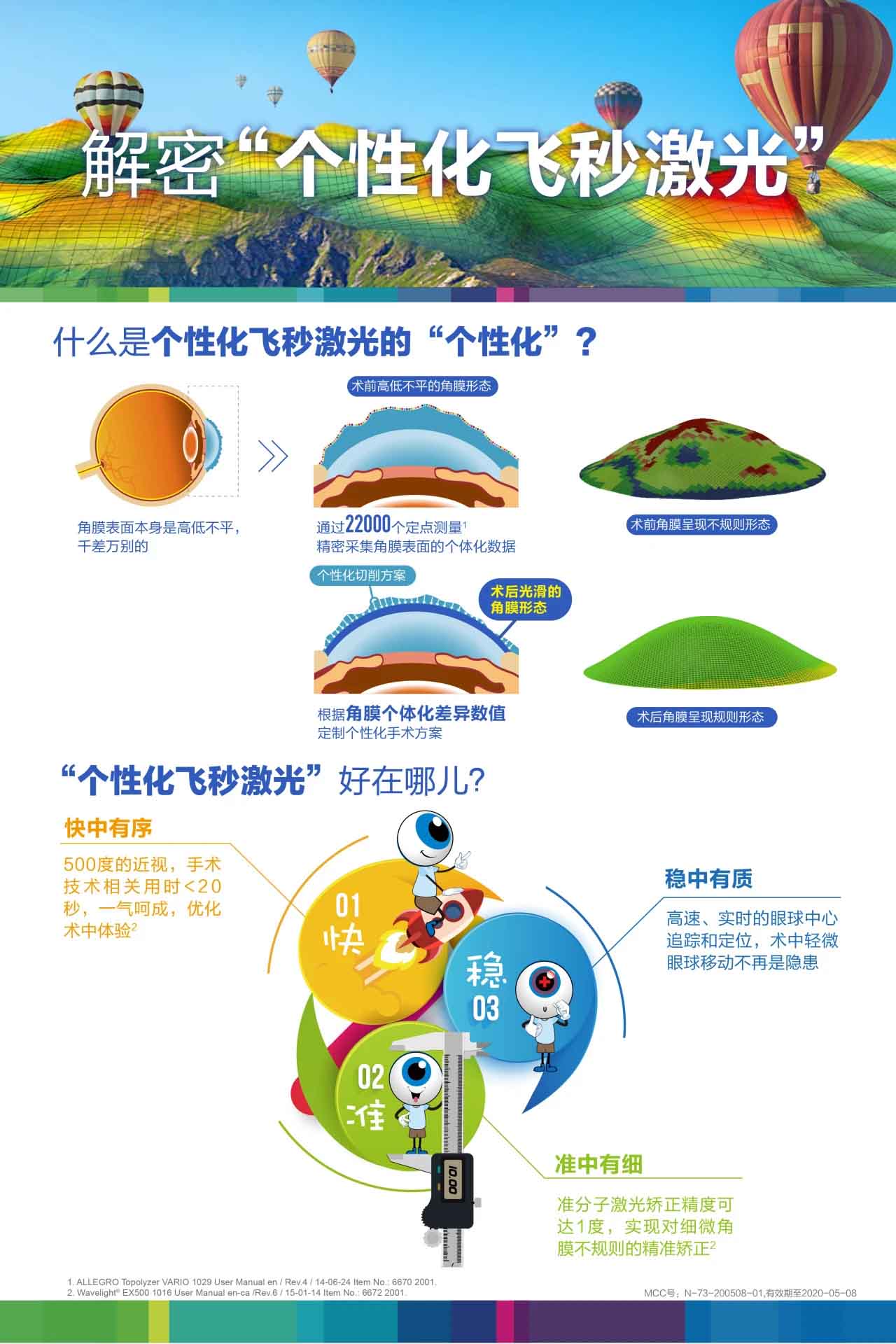 微雕優(yōu)視飛秒，重新定義角膜屈光手術(shù)，讓視力多看一行！